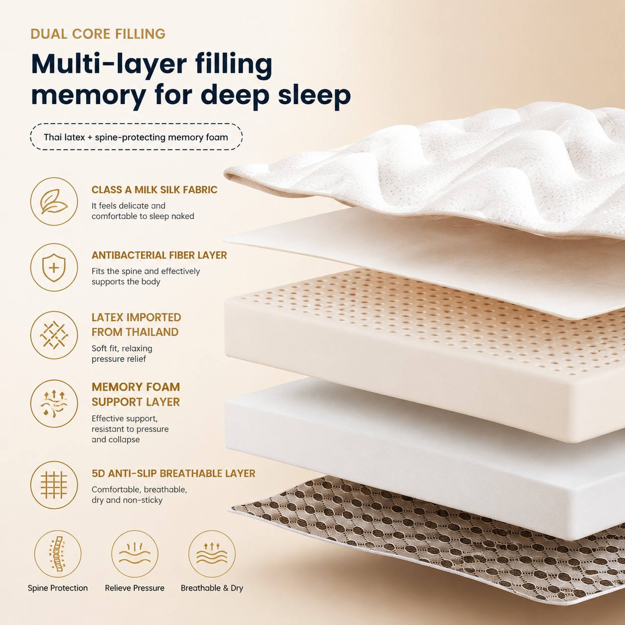 ท็อปเปอร์ที่นอนยางพาราสำหรับเต - Memory Foam Topper บทวิจารณ์และราคา